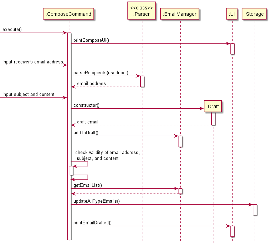 ComposeCommand Sequence Diagram