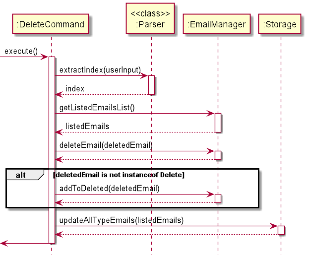 Tag Sequence Diagram