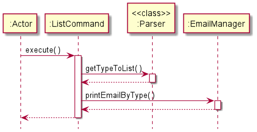 ListCommand Sequence Diagram