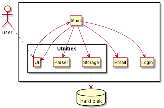 Architect class diagram