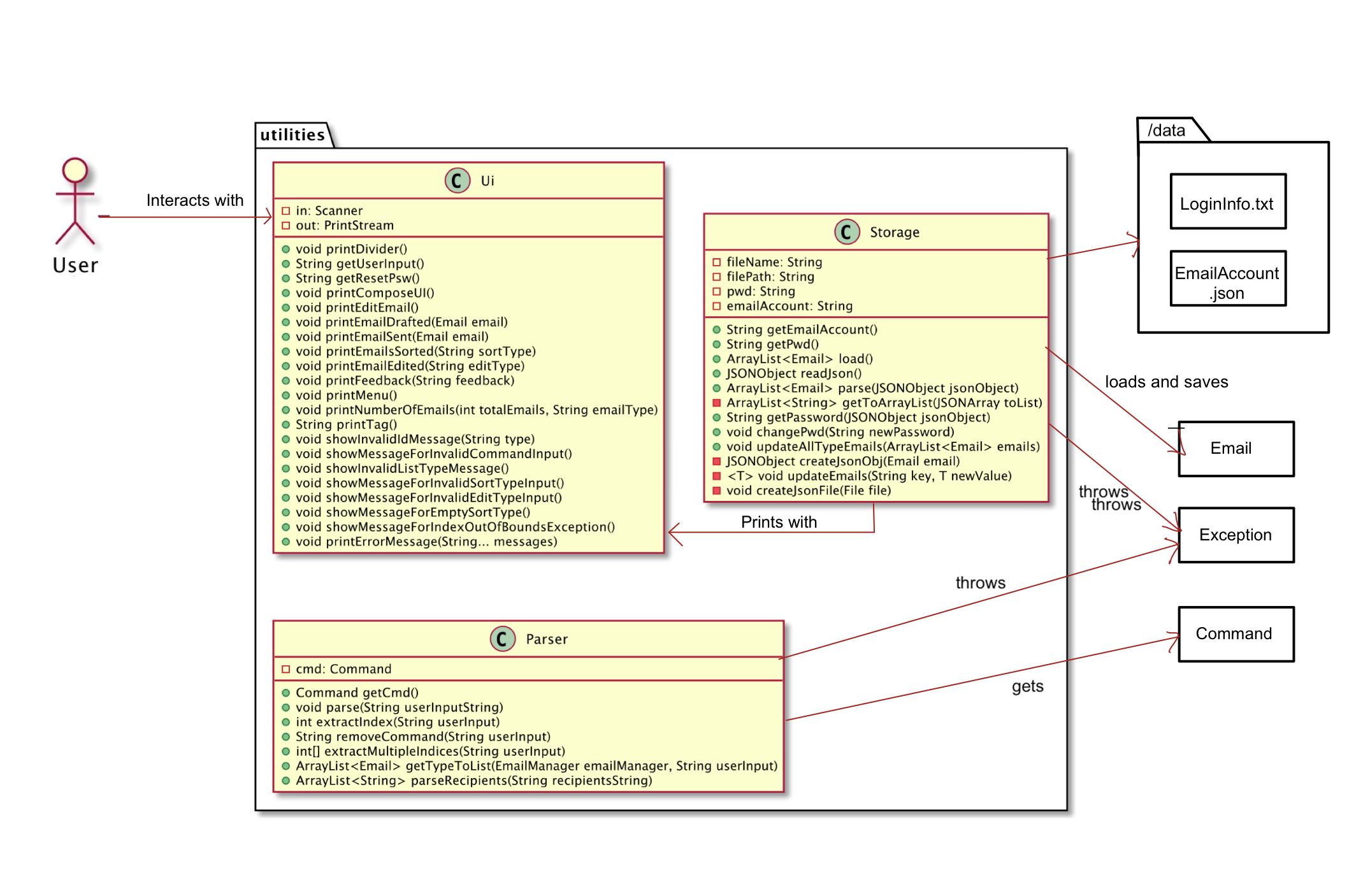 Utility diagram